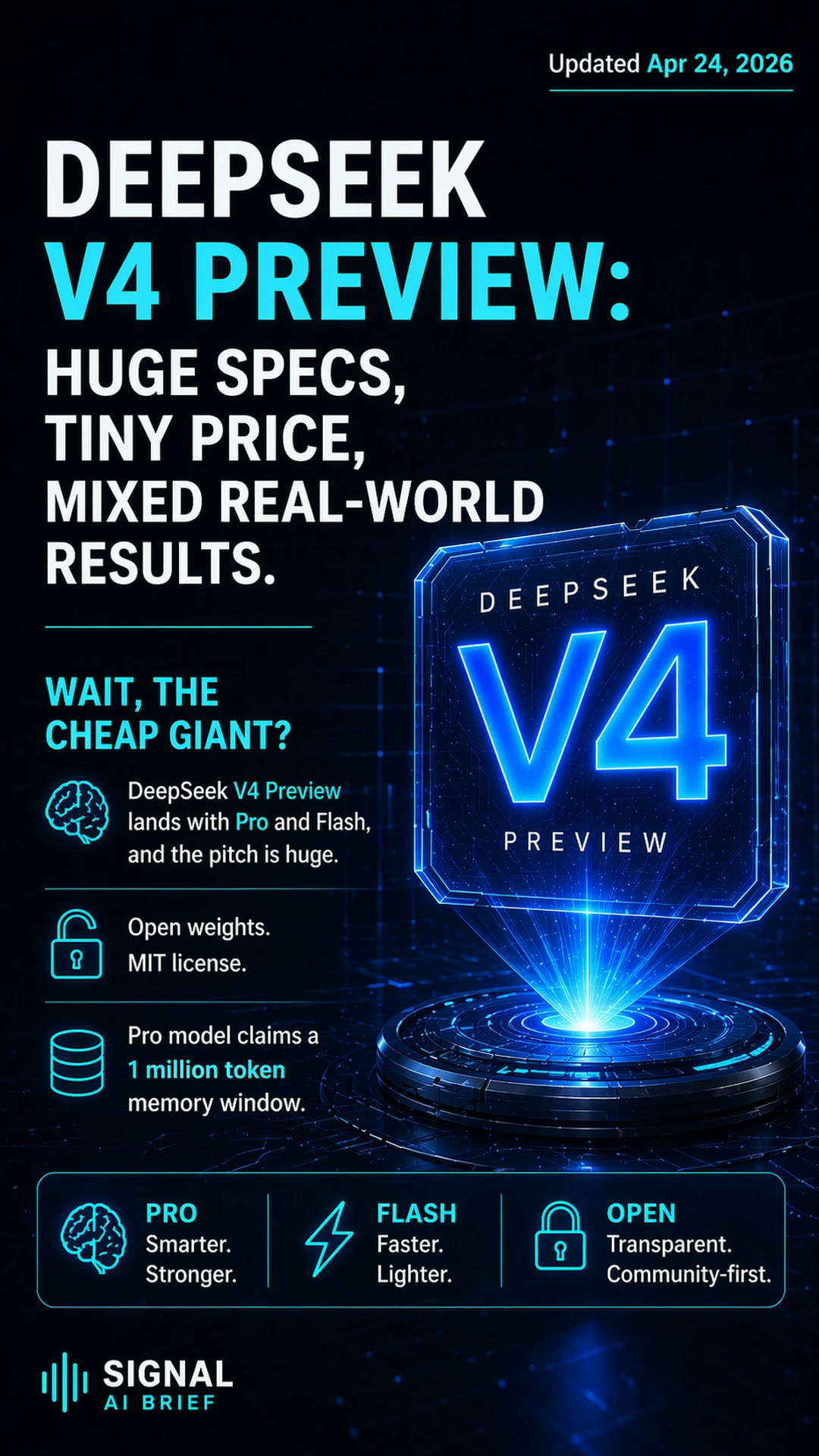 DeepSeek V4 Preview: Huge Specs, Tiny Price, Mixed Real-World Results