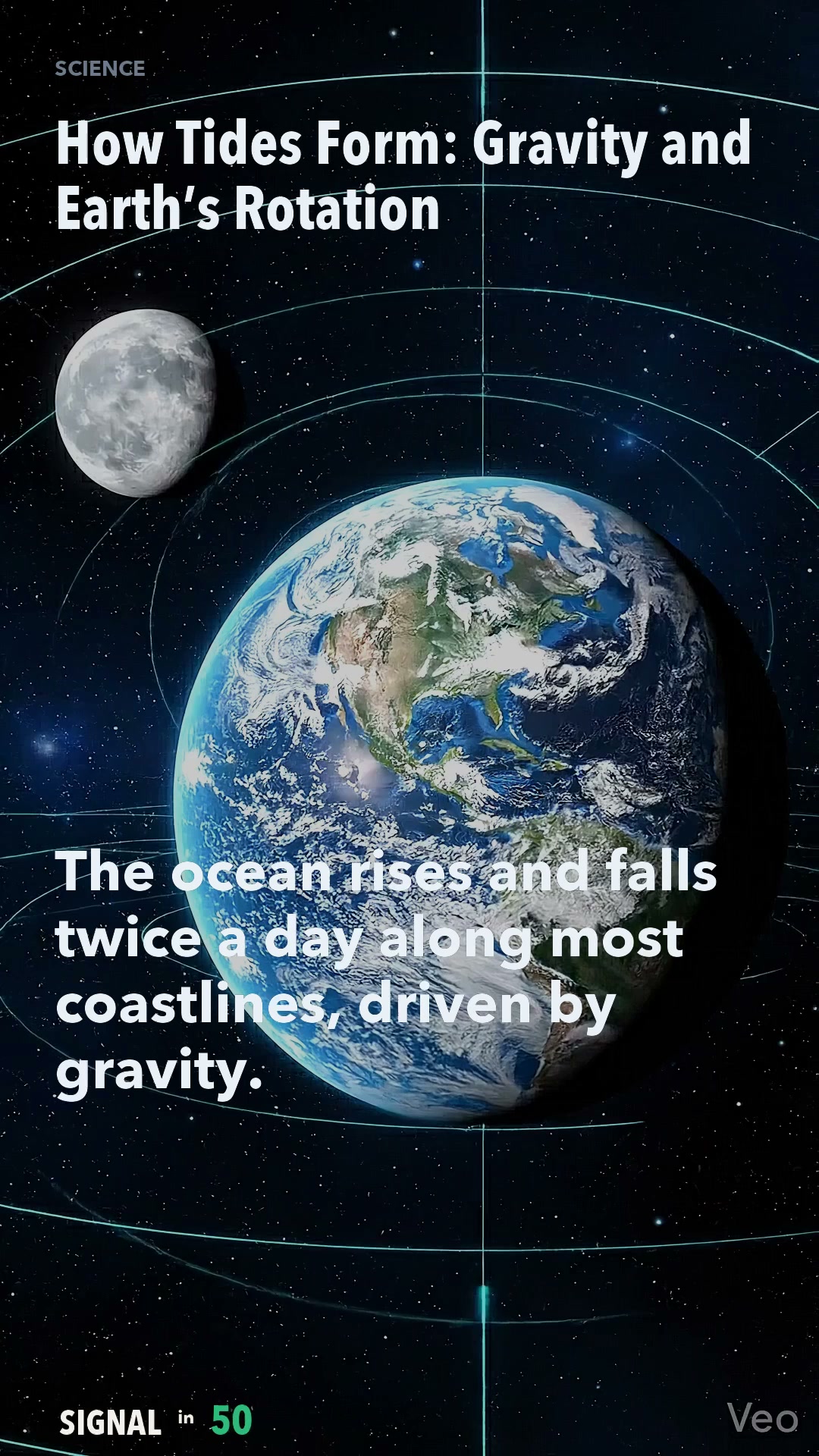 How Tides Form: Gravity and Earth’s Rotation