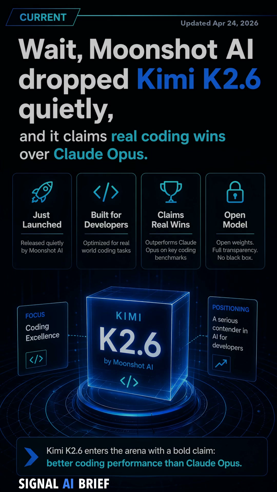 Kimi K2.6: The Open Model That Claims to Beat Claude Opus on Coding
